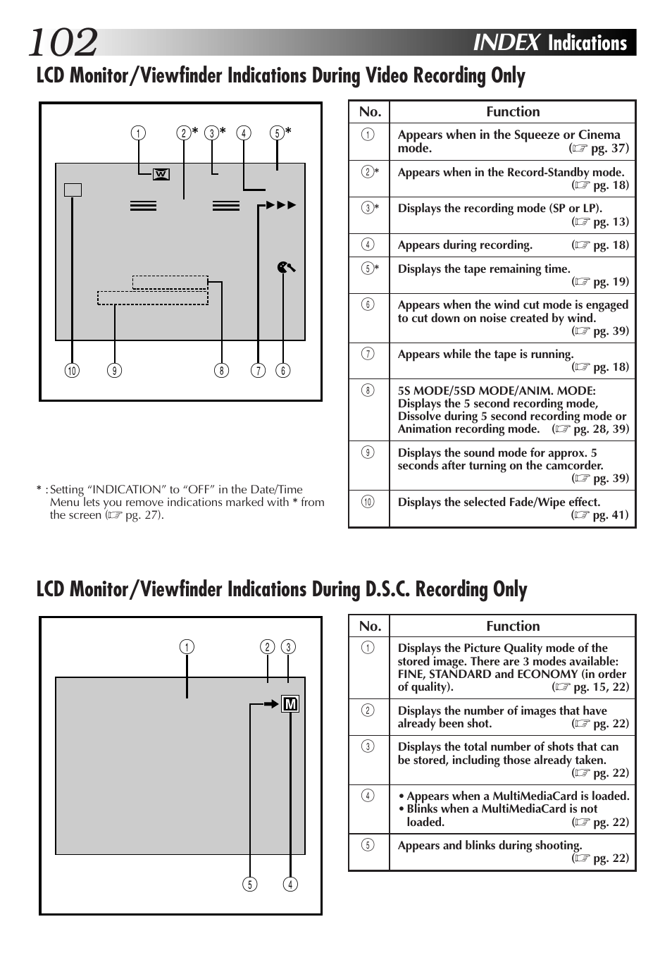 Index | JVC GR-DVX70 User Manual | Page 102 / 112