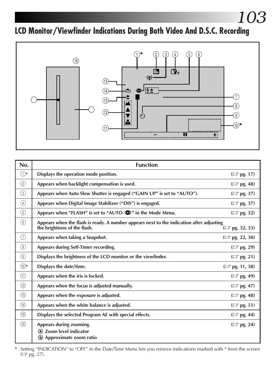 JVC GR-DVX70 User Manual | Page 103 / 112