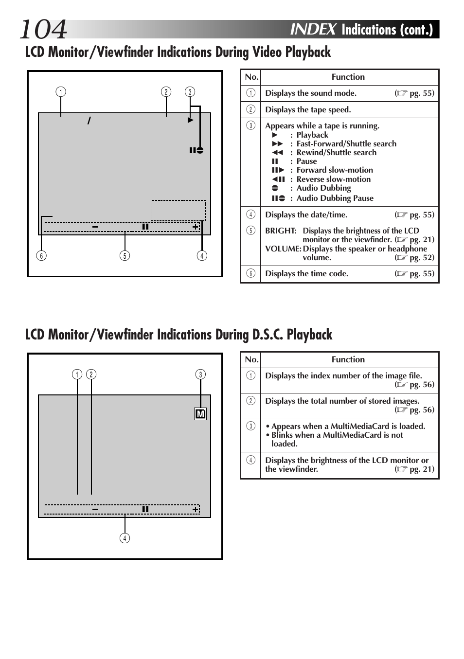 Index | JVC GR-DVX70 User Manual | Page 104 / 112