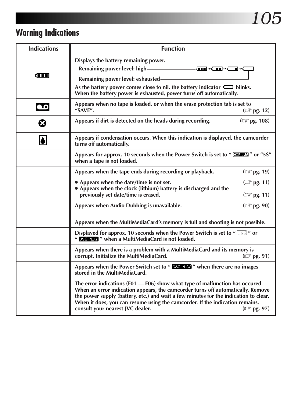 Warning indications | JVC GR-DVX70 User Manual | Page 105 / 112