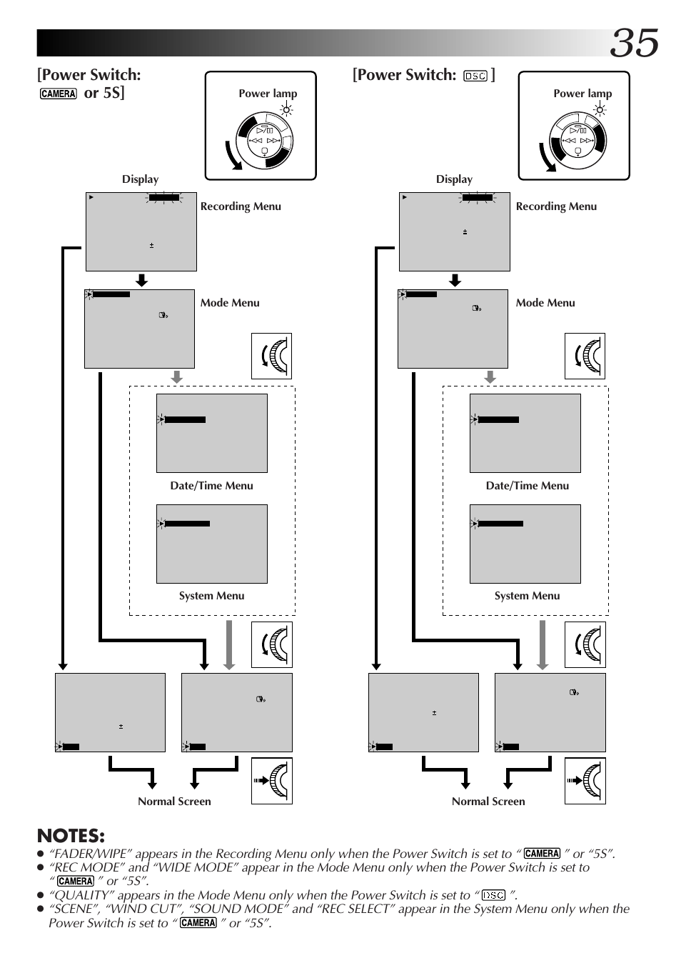 Power switch: or 5s] [power switch | JVC GR-DVX70 User Manual | Page 35 / 112