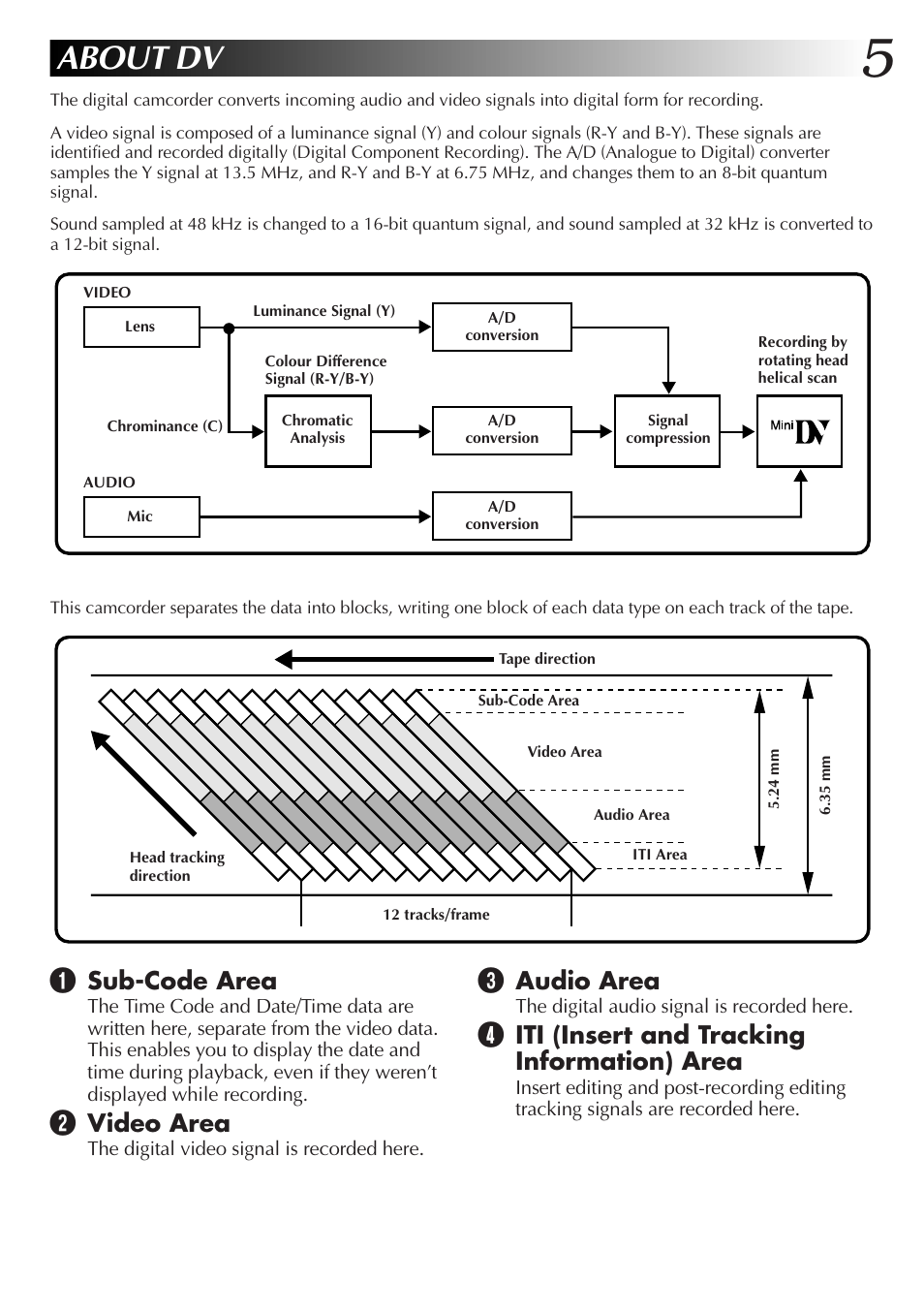 About dv, Audio area, Iti (insert and tracking information) area | Sub-code area, Video area | JVC GR-DVX70 User Manual | Page 5 / 112