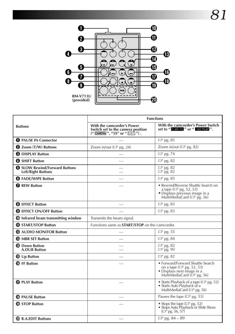 JVC GR-DVX70 User Manual | Page 81 / 112