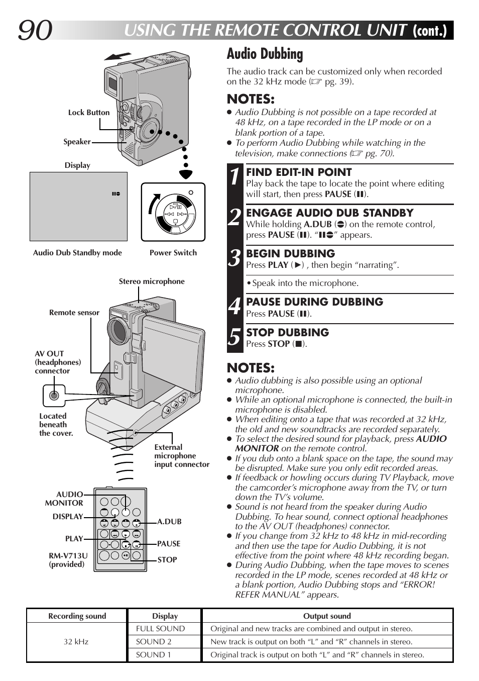 Using the remote control unit, Cont.) audio dubbing | JVC GR-DVX70 User Manual | Page 90 / 112