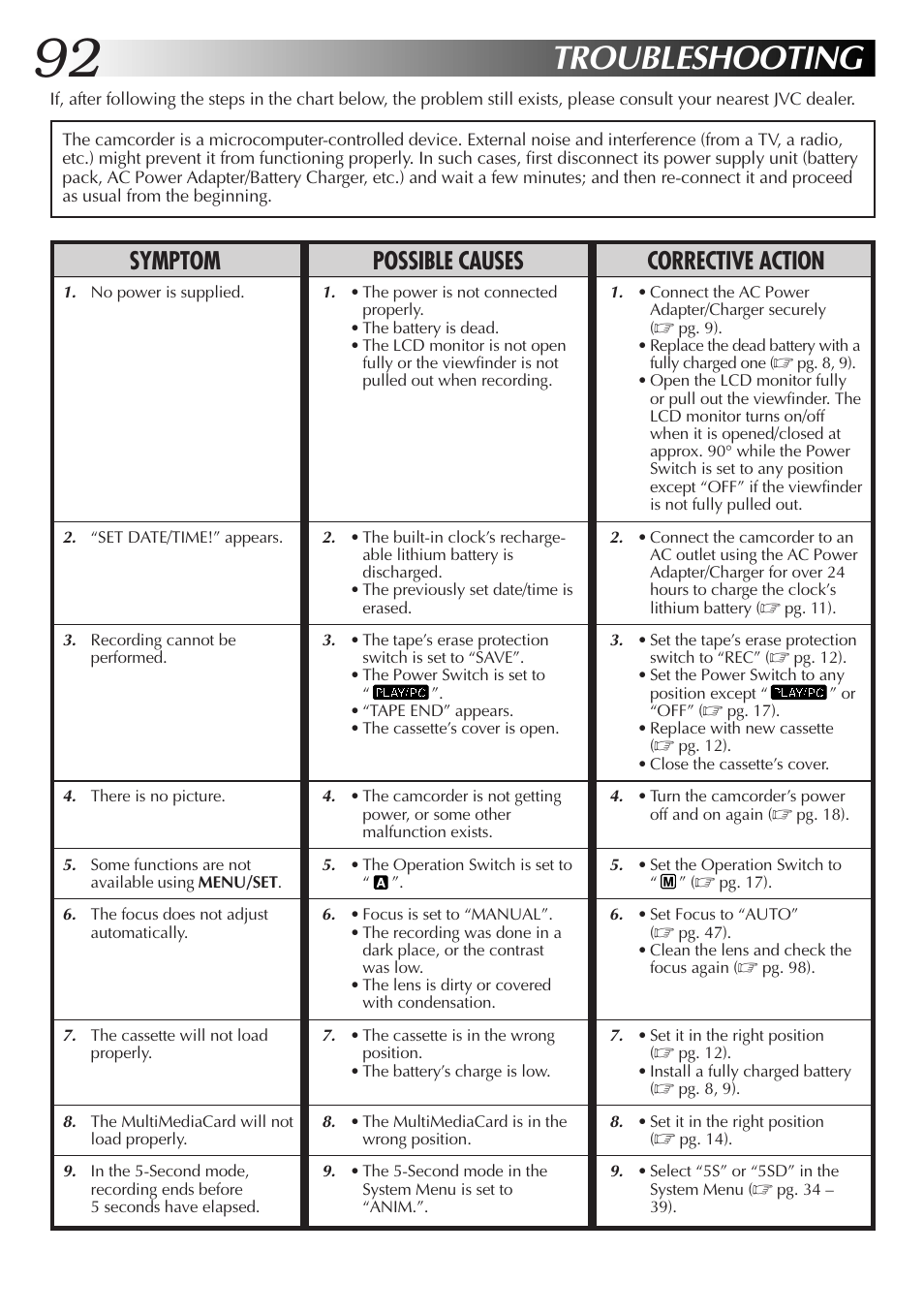 Troubleshooting, Symptom possible causes corrective action | JVC GR-DVX70 User Manual | Page 92 / 112