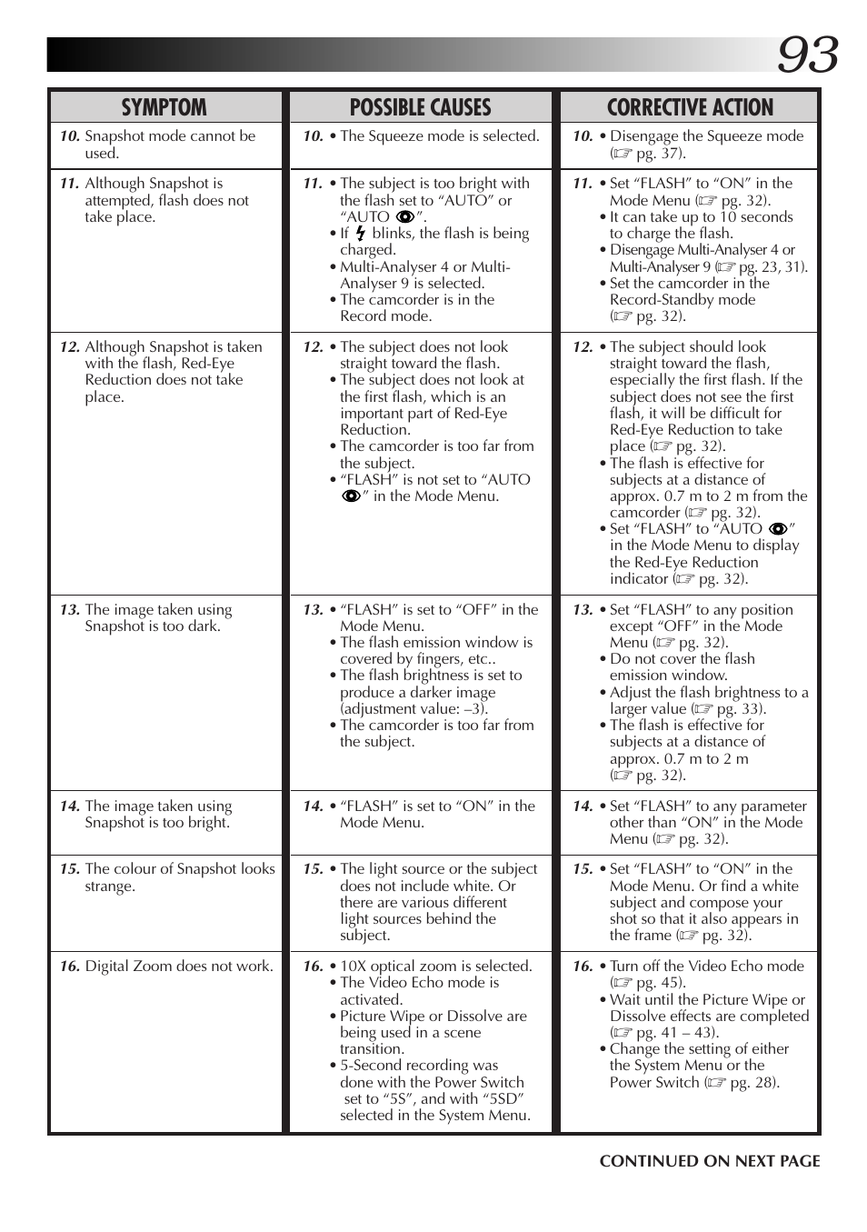 Symptom possible causes corrective action | JVC GR-DVX70 User Manual | Page 93 / 112