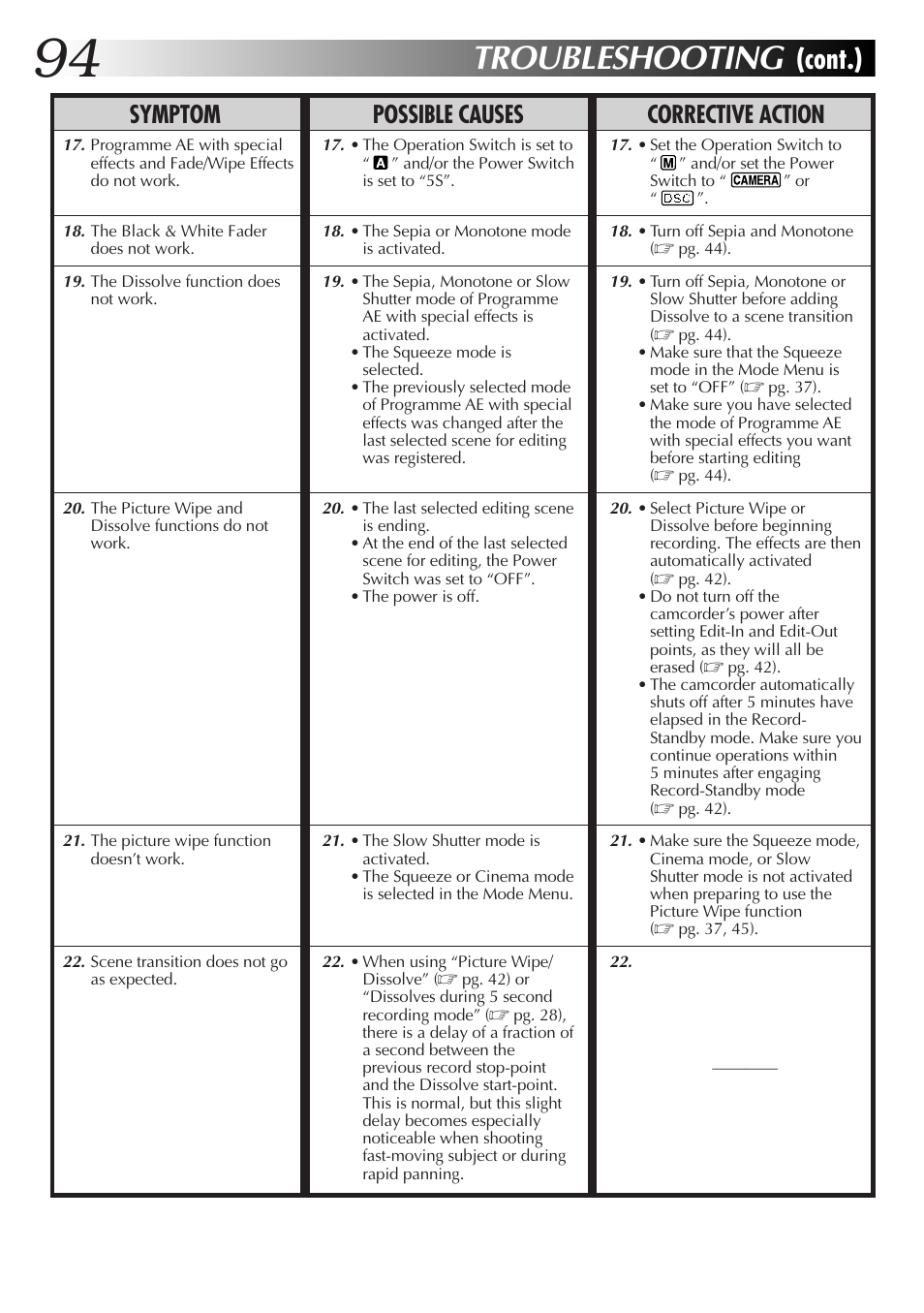 Troubleshooting, Cont.), Symptom possible causes corrective action | JVC GR-DVX70 User Manual | Page 94 / 112