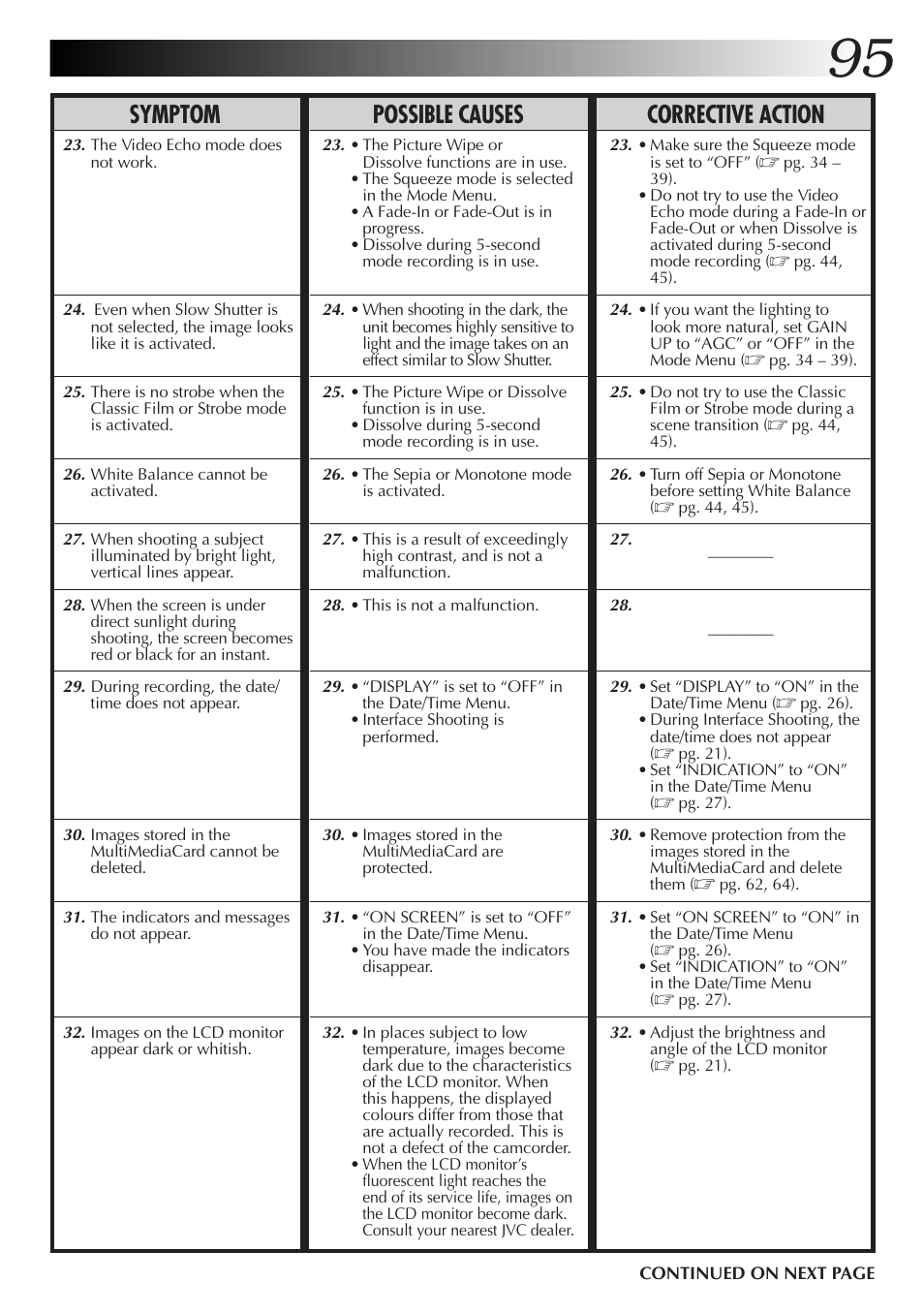 Symptom possible causes corrective action | JVC GR-DVX70 User Manual | Page 95 / 112