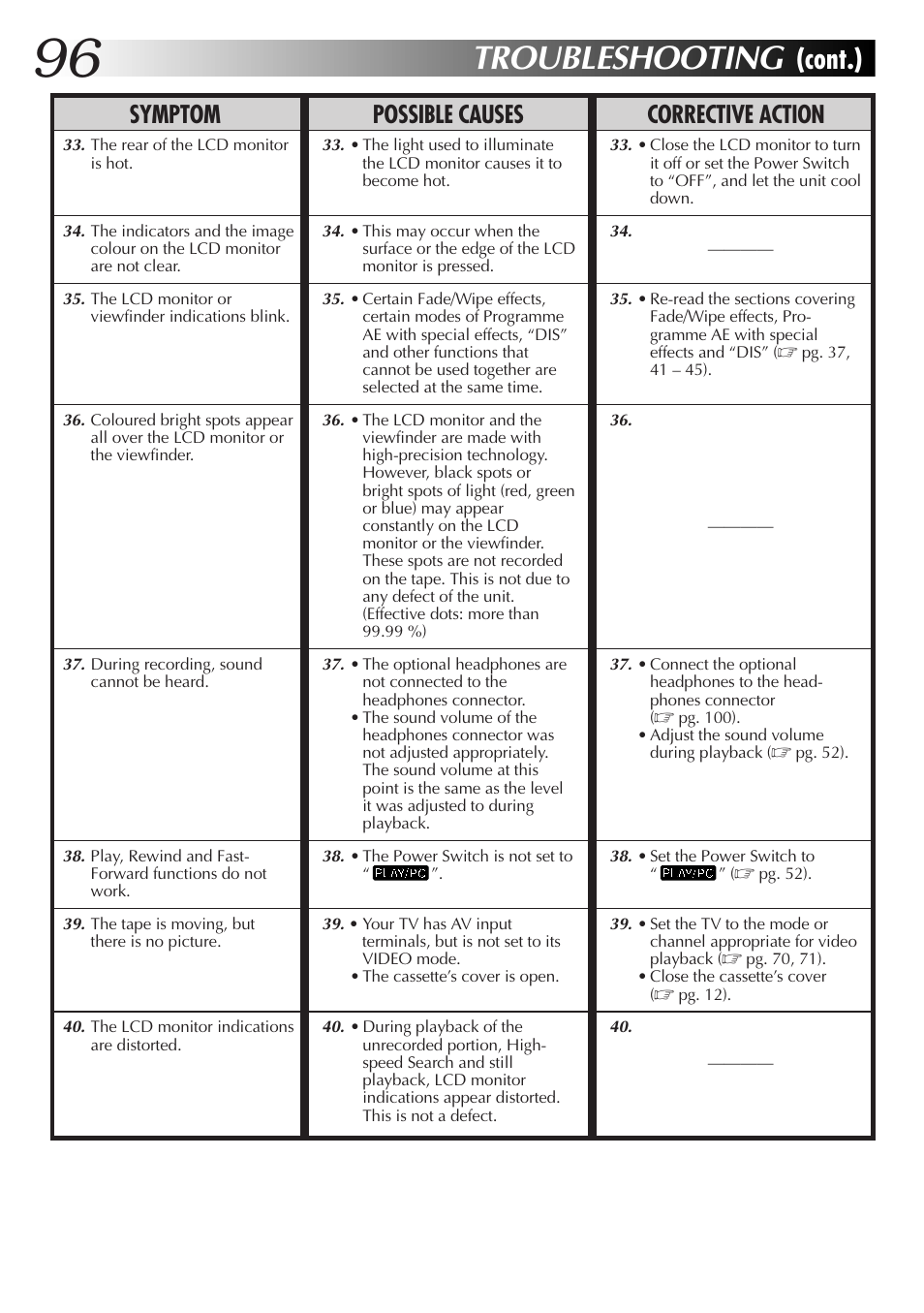 Troubleshooting, Cont.), Symptom possible causes corrective action | JVC GR-DVX70 User Manual | Page 96 / 112