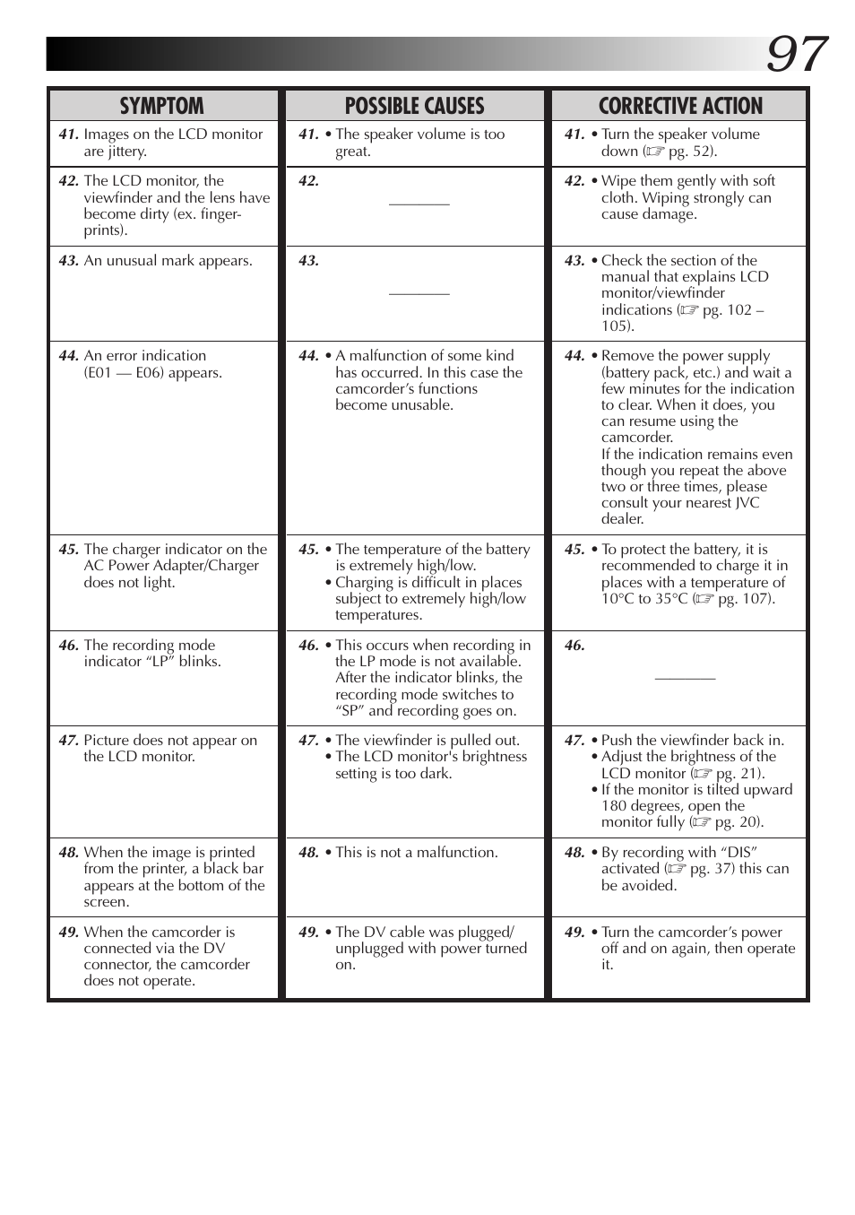 Symptom possible causes corrective action | JVC GR-DVX70 User Manual | Page 97 / 112