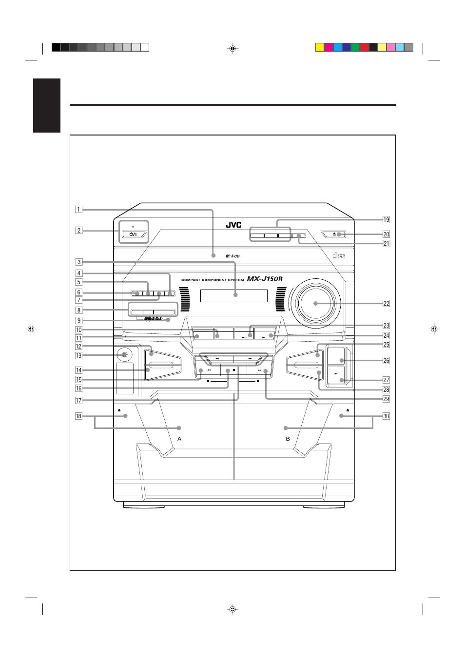 Location of the buttons and controls, English, 93 1 o a | JVC CA-MXJ150R User Manual | Page 8 / 38