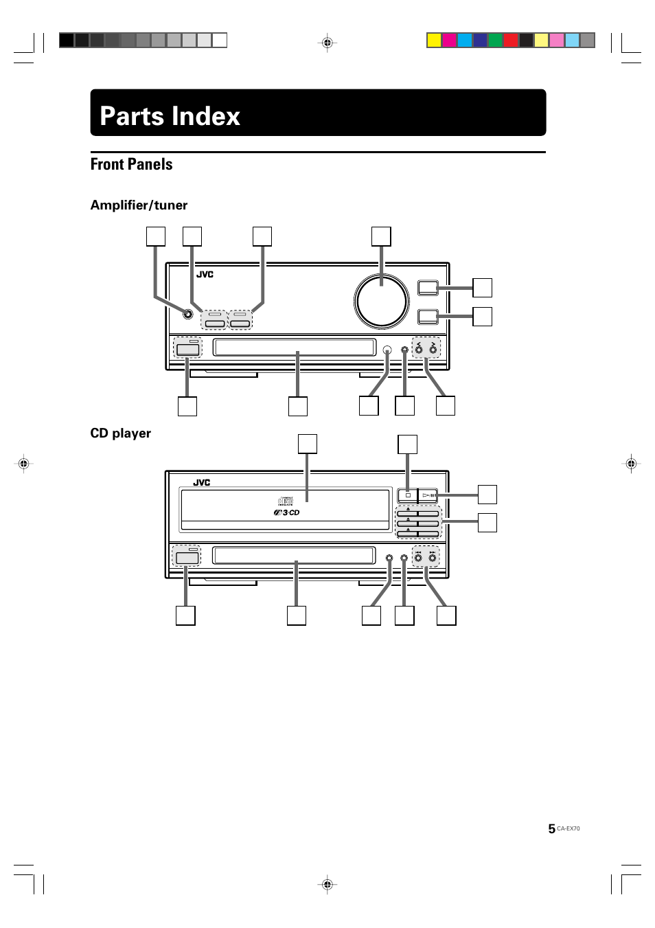 Parts index, Front panels, Amplifier/tuner cd player | JVC CA-EX70 User Manual | Page 5 / 51