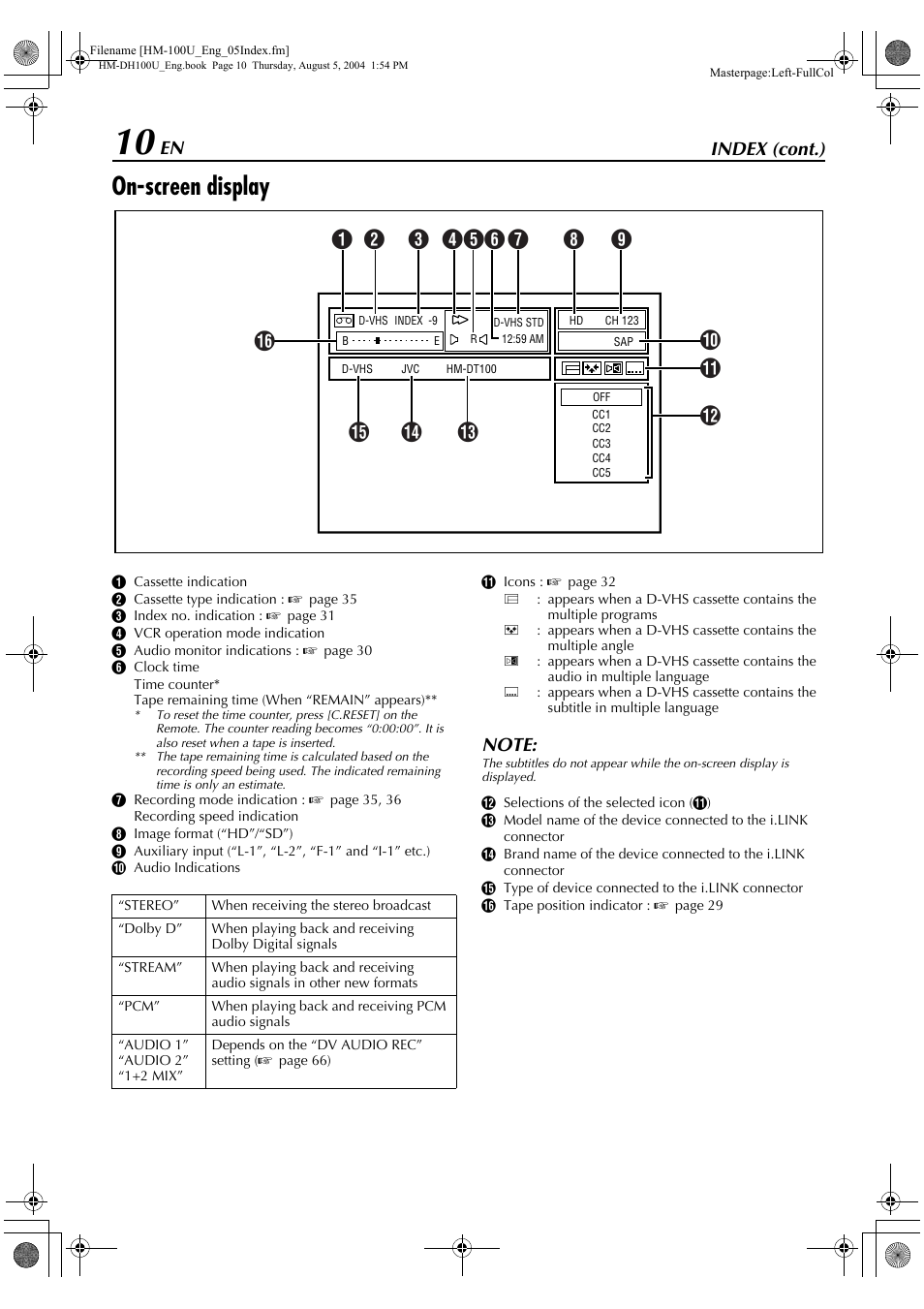 On-screen display, Index (cont.) | JVC HM-DT100U User Manual | Page 10 / 100