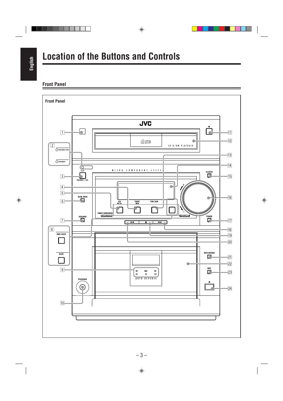 Location of the buttons and controls, Front panel, English | JVC UX-P5/UX-P3 User Manual | Page 8 / 30