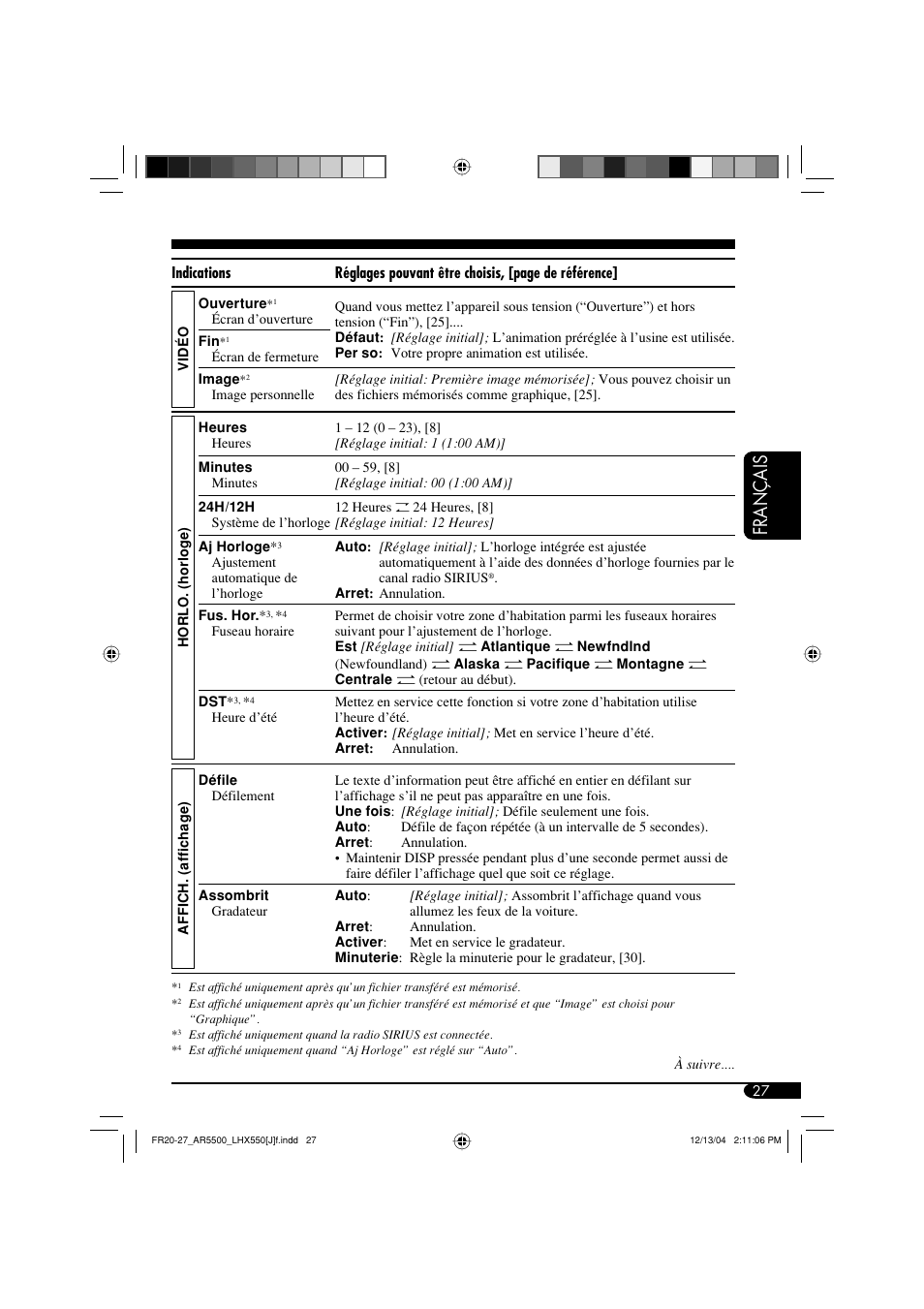 Français | JVC KD-AR5500 User Manual | Page 123 / 147