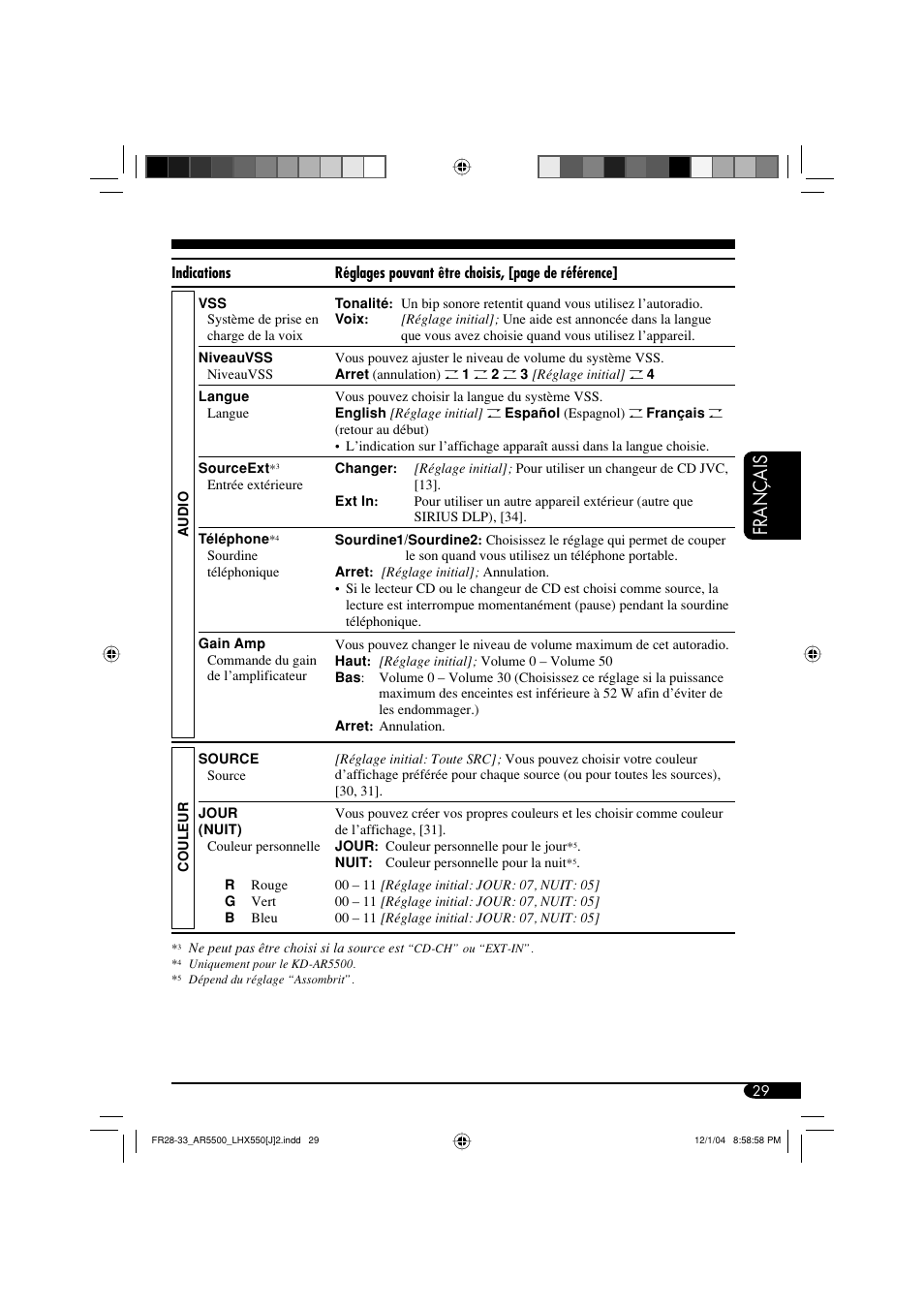 Français | JVC KD-AR5500 User Manual | Page 125 / 147