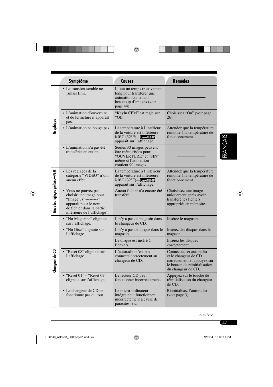 Français | JVC KD-AR5500 User Manual | Page 143 / 147