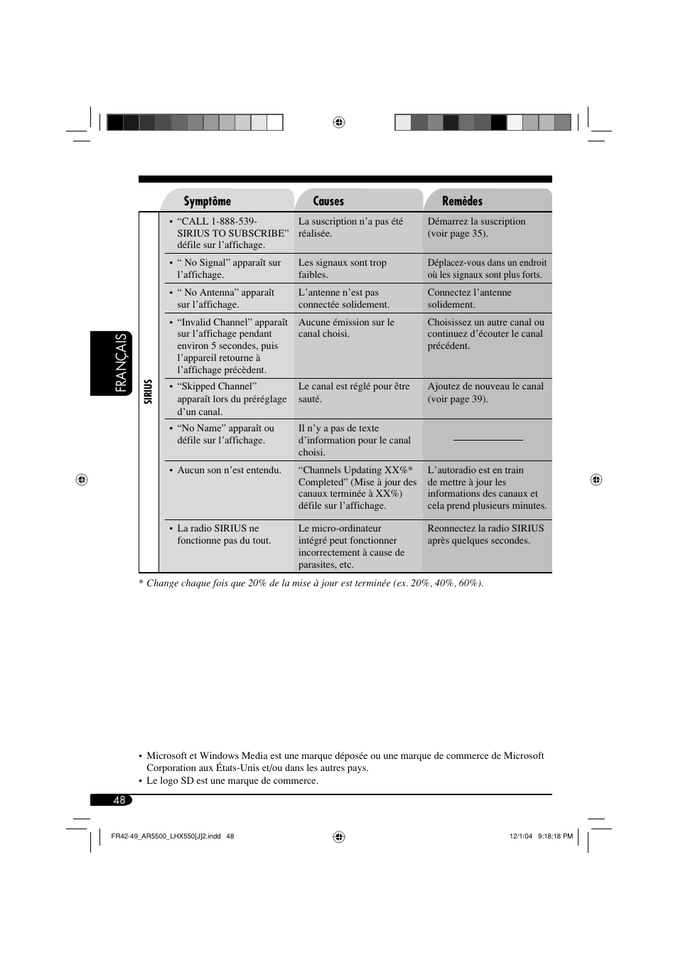 Français | JVC KD-AR5500 User Manual | Page 144 / 147