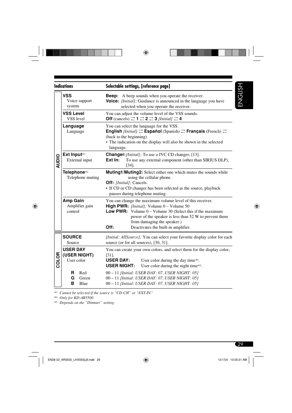 English | JVC KD-AR5500 User Manual | Page 29 / 147