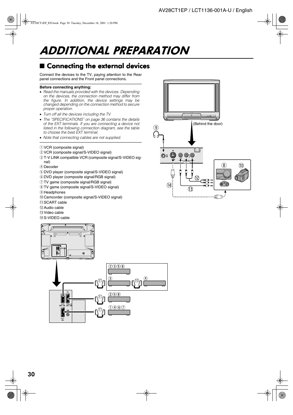 Additional preparation, Connecting the external devices | JVC T-V Link AV28CT1EP User Manual | Page 31 / 72