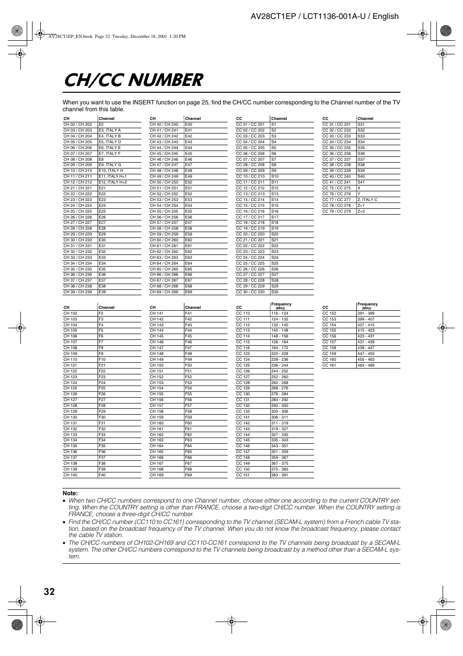 Ch/cc number | JVC T-V Link AV28CT1EP User Manual | Page 33 / 72