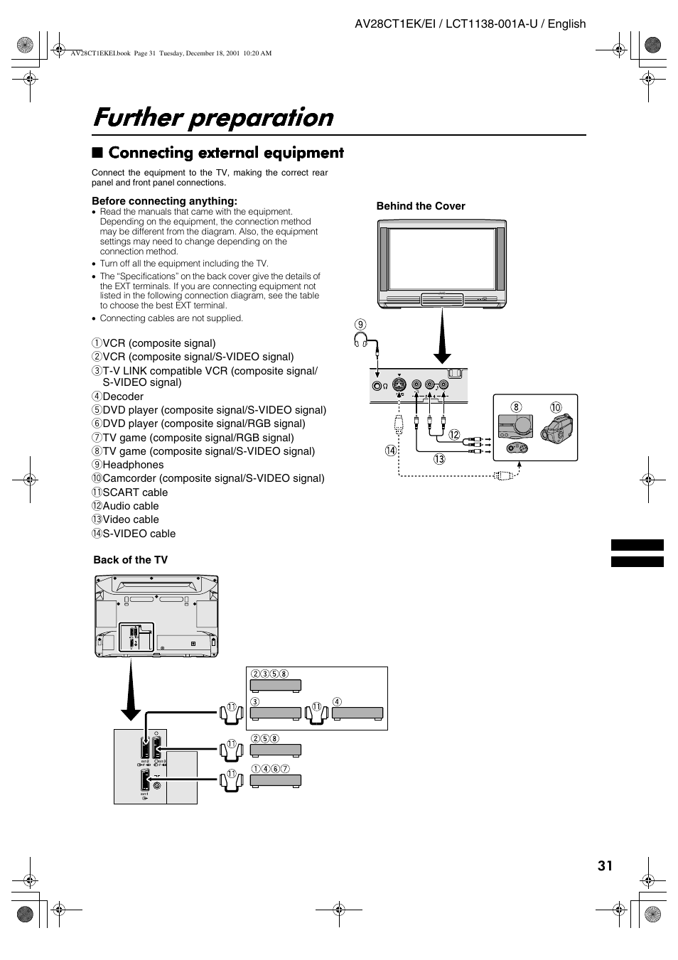 Further preparation, Connecting external equipment | JVC T-V Link AV28CT1EP User Manual | Page 68 / 72