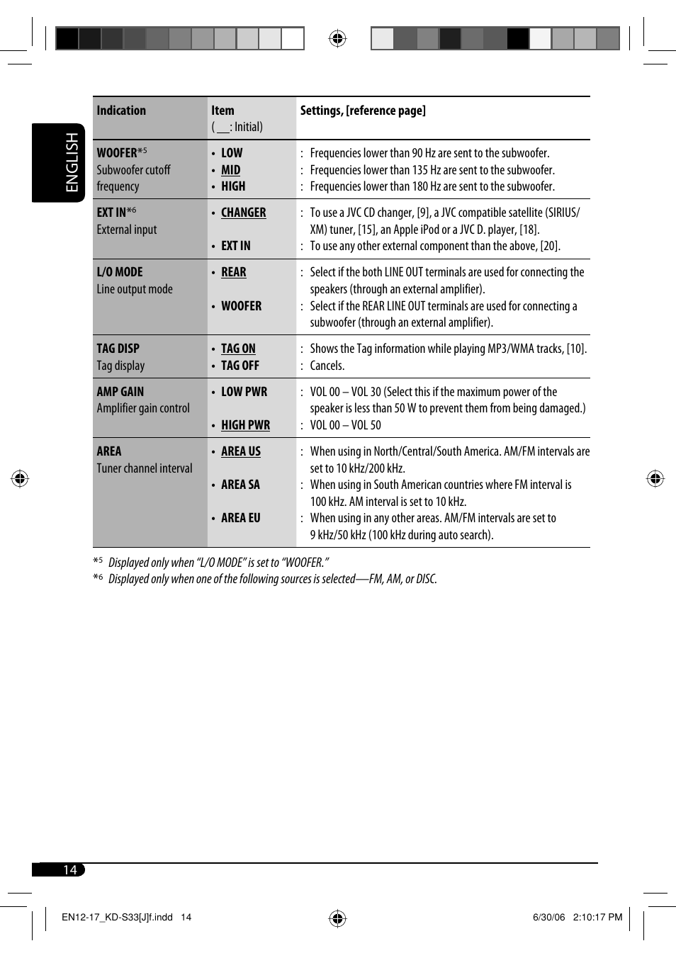 English | JVC KD-S33 User Manual | Page 14 / 30