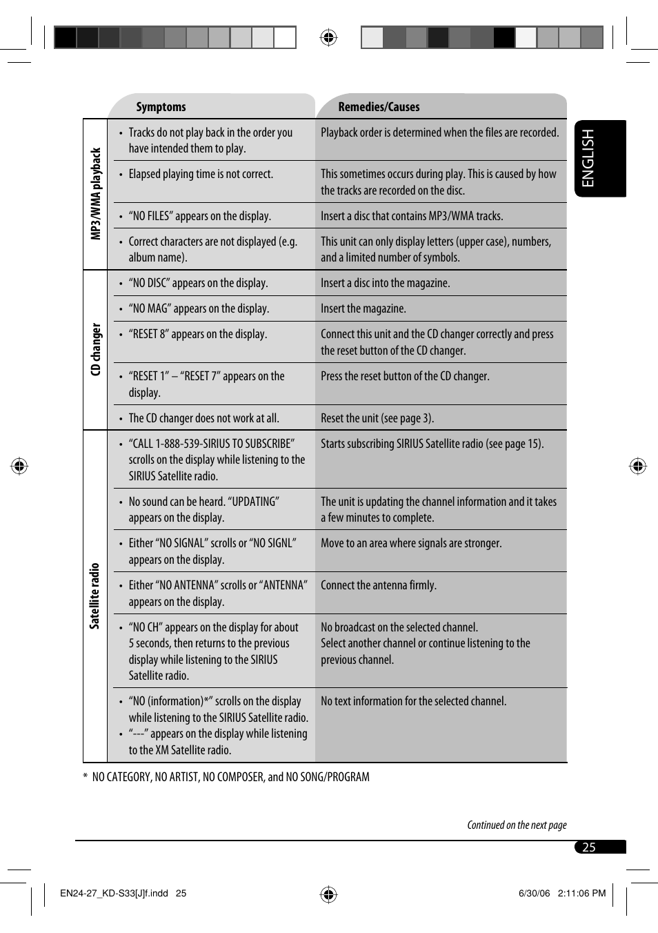 English | JVC KD-S33 User Manual | Page 25 / 30
