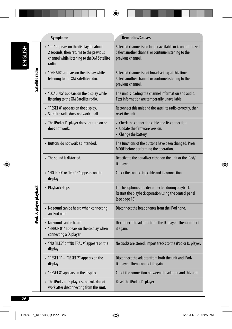 English | JVC KD-S33 User Manual | Page 26 / 30