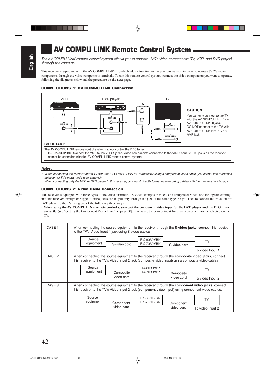 Av compu link remote control system, English | JVC RX-7030VBK User Manual | Page 103 / 114