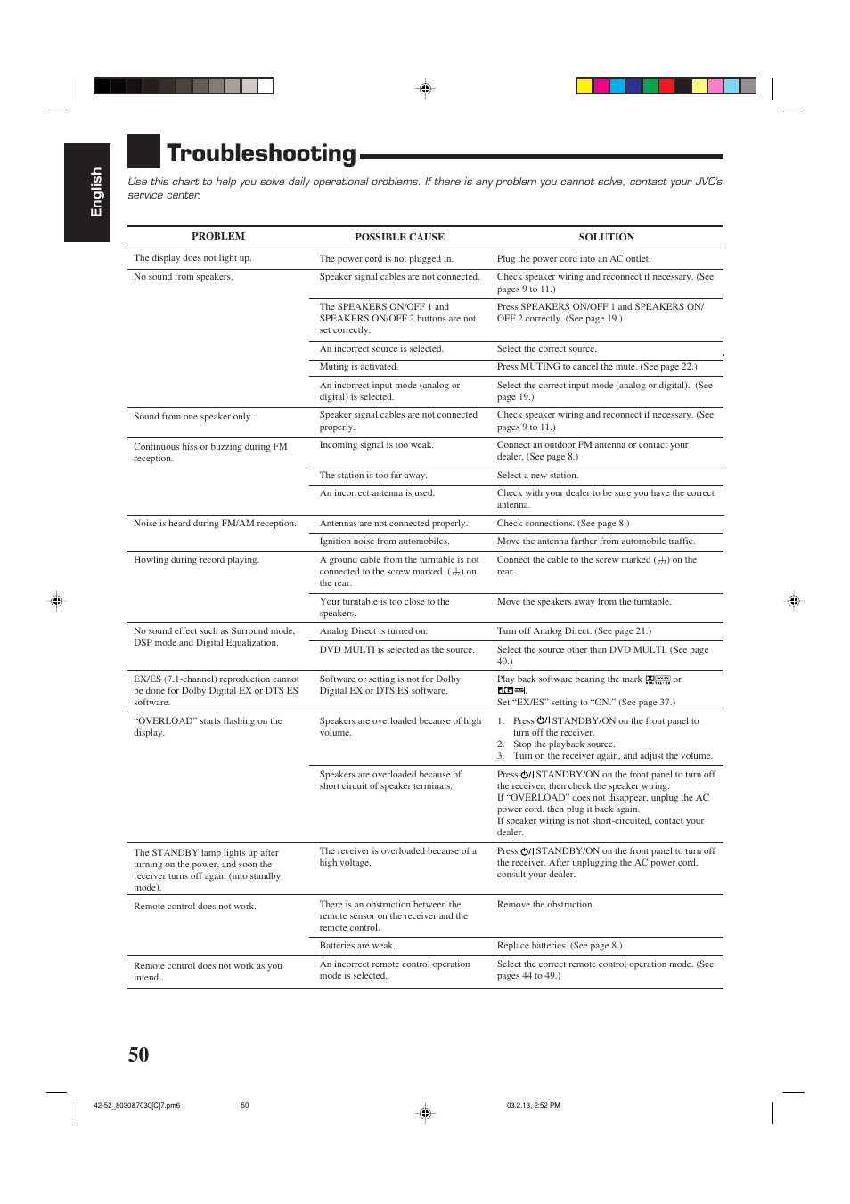 Troubleshooting, English | JVC RX-7030VBK User Manual | Page 111 / 114