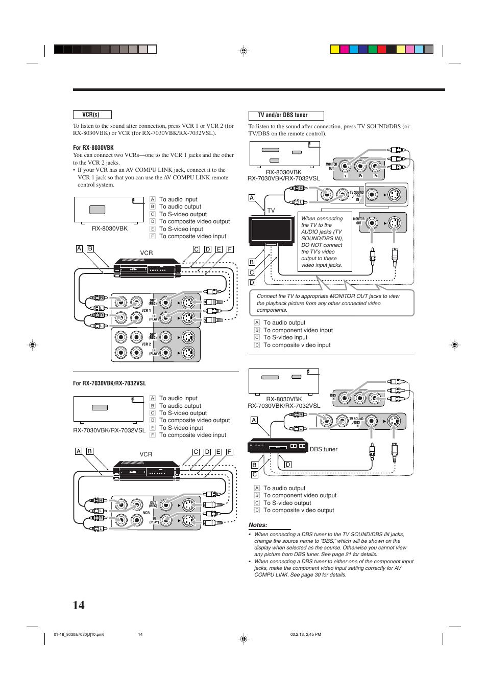 JVC RX-7030VBK User Manual | Page 16 / 114