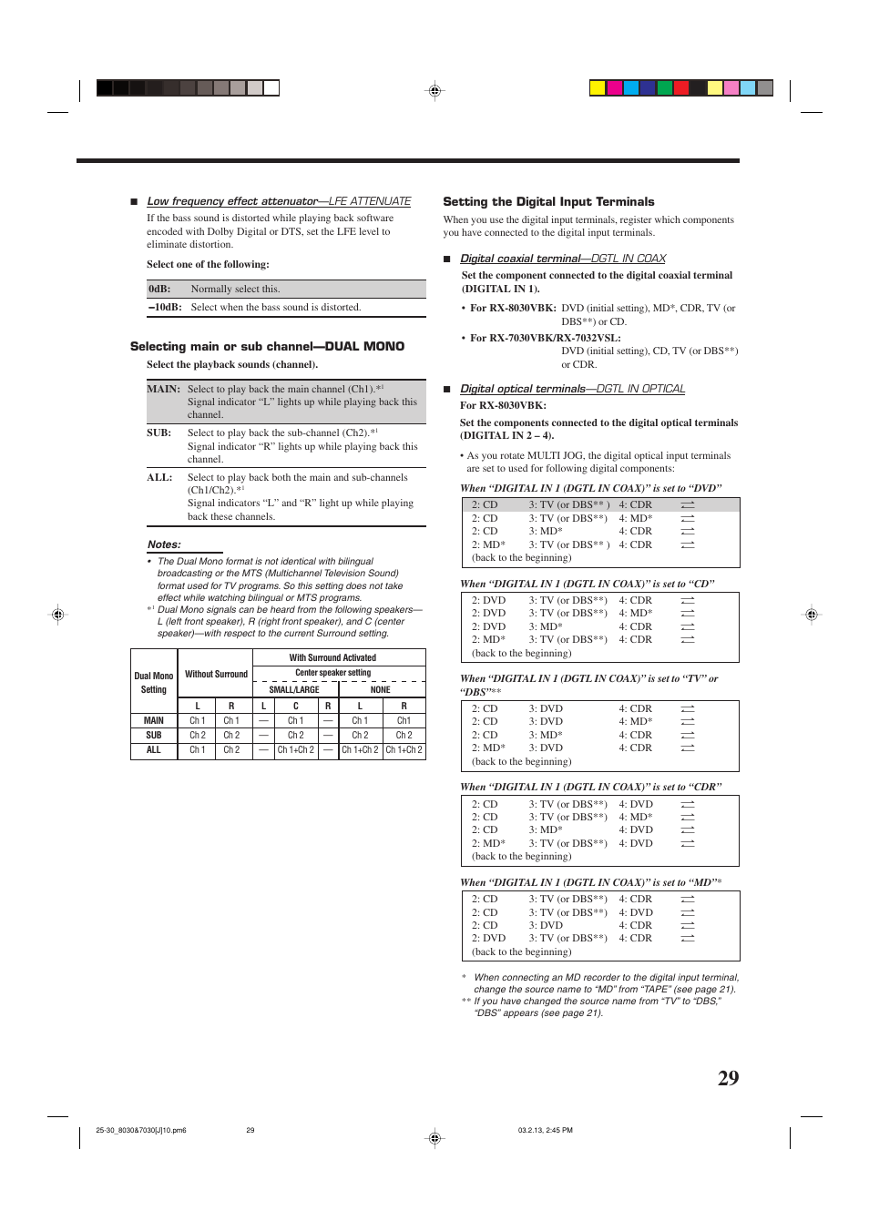 JVC RX-7030VBK User Manual | Page 31 / 114