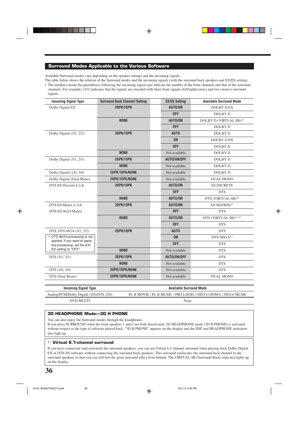 JVC RX-7030VBK User Manual | Page 38 / 114