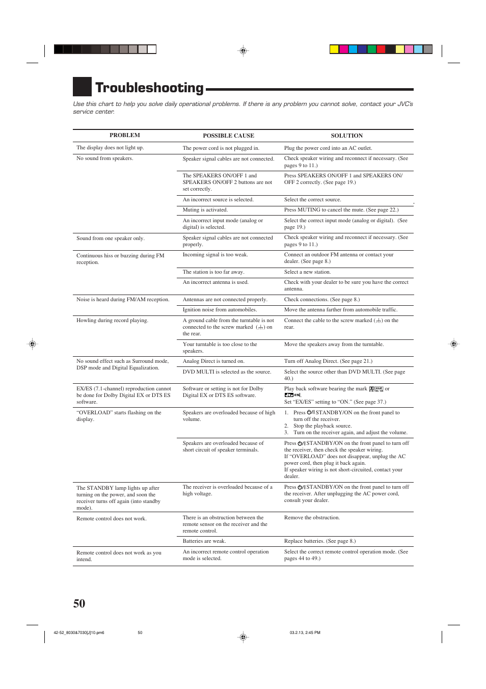 Troubleshooting | JVC RX-7030VBK User Manual | Page 52 / 114