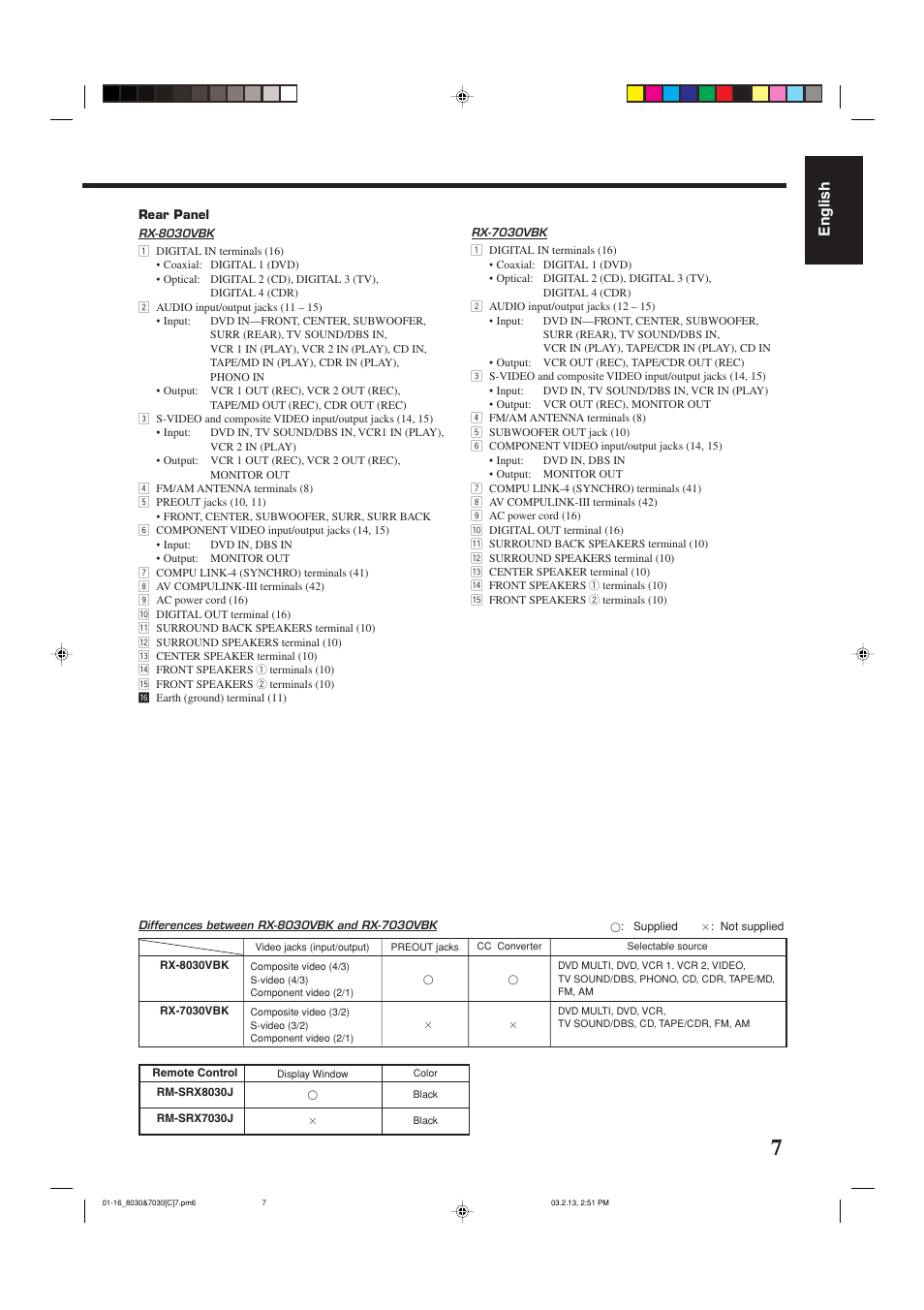 English | JVC RX-7030VBK User Manual | Page 68 / 114