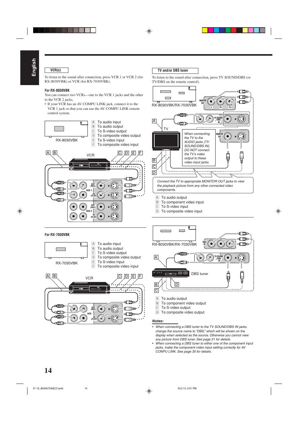 English | JVC RX-7030VBK User Manual | Page 75 / 114