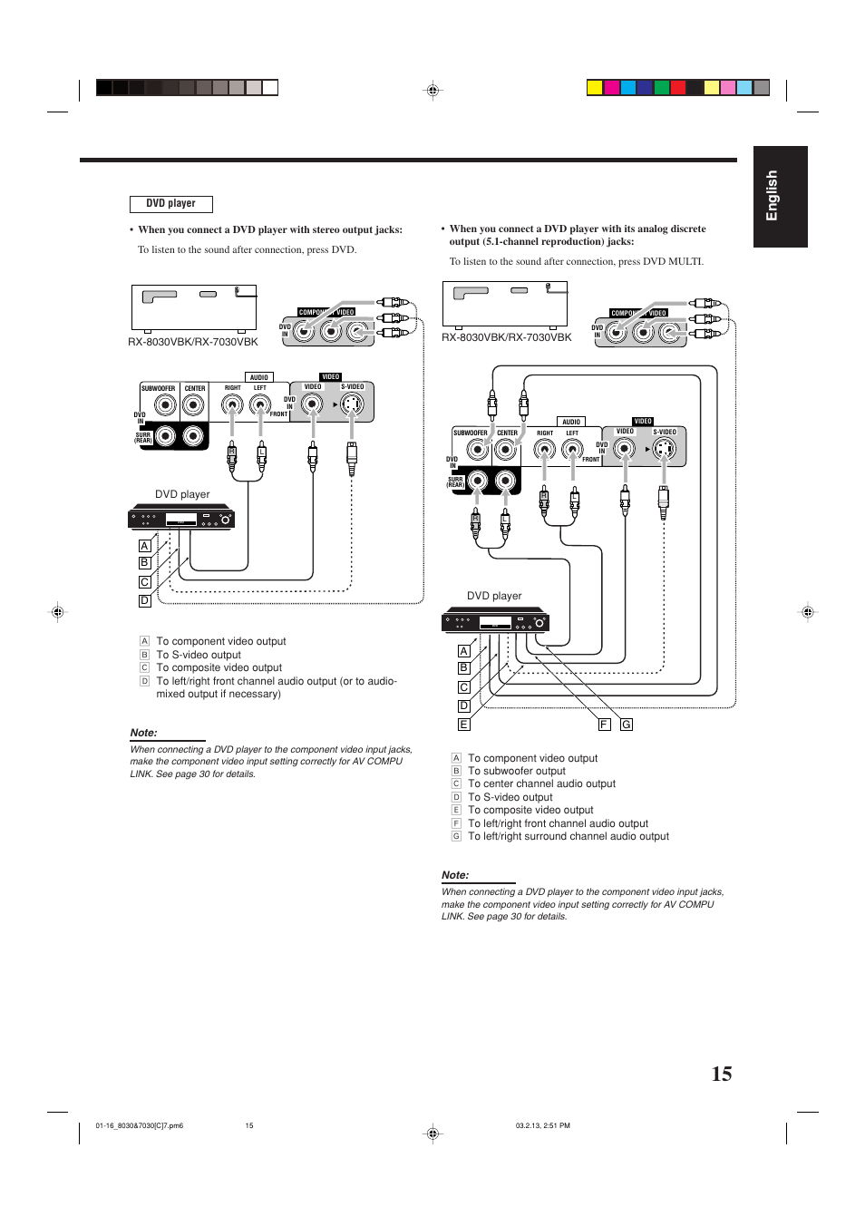 English | JVC RX-7030VBK User Manual | Page 76 / 114