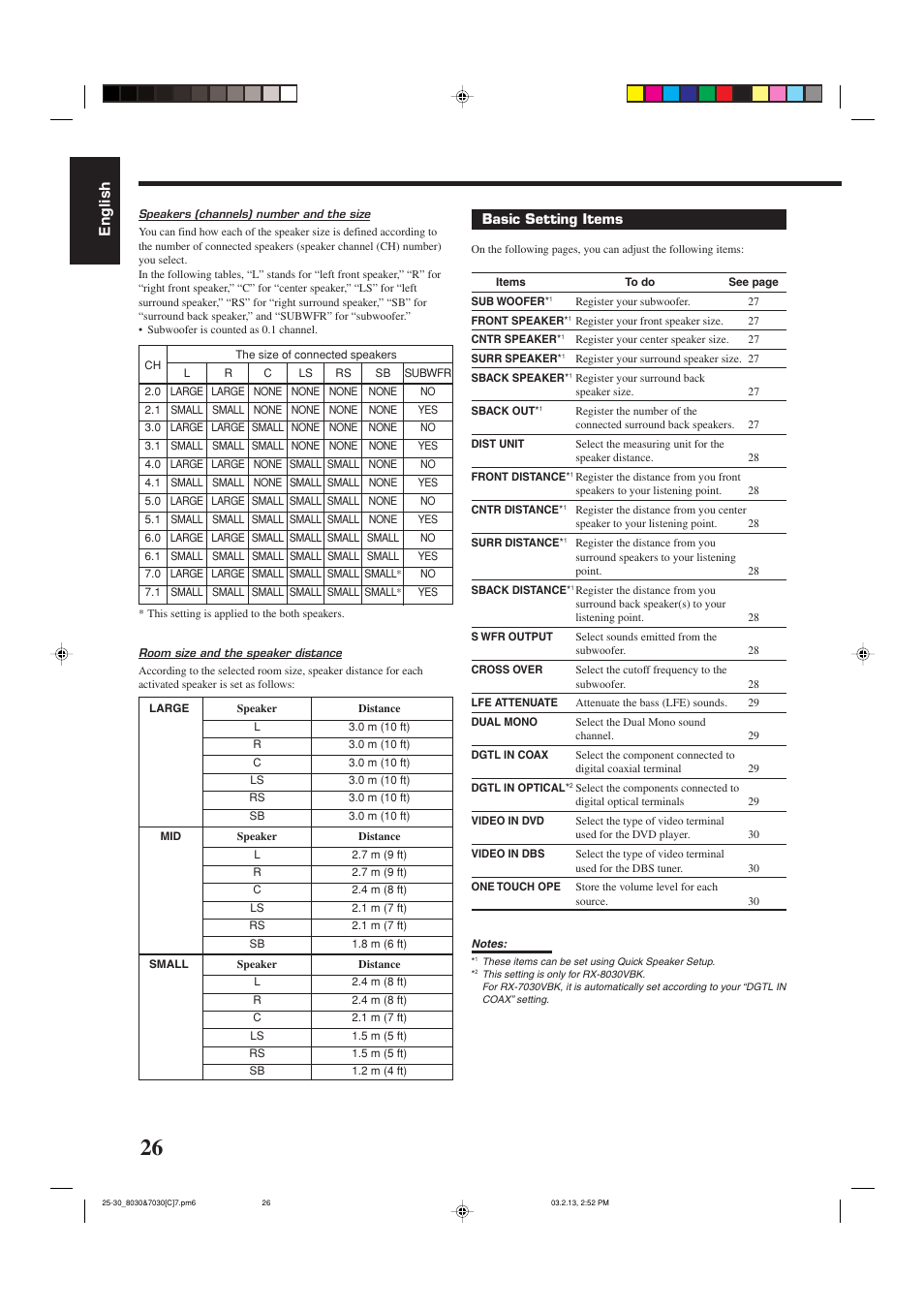 English | JVC RX-7030VBK User Manual | Page 87 / 114