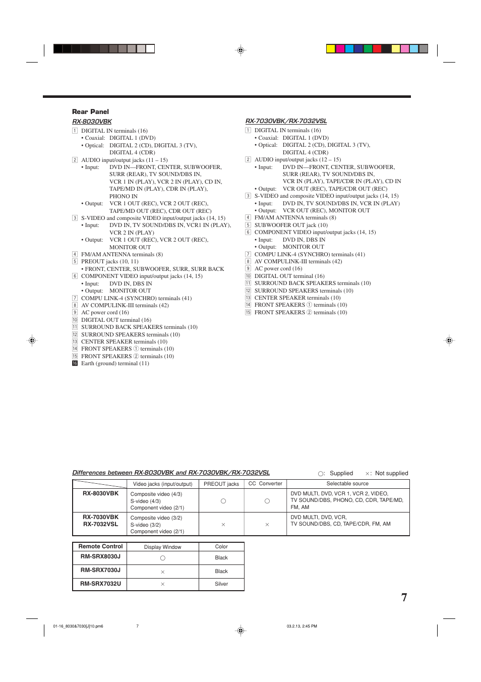 JVC RX-7030VBK User Manual | Page 9 / 114