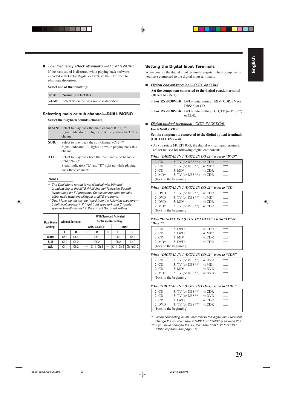 English | JVC RX-7030VBK User Manual | Page 90 / 114