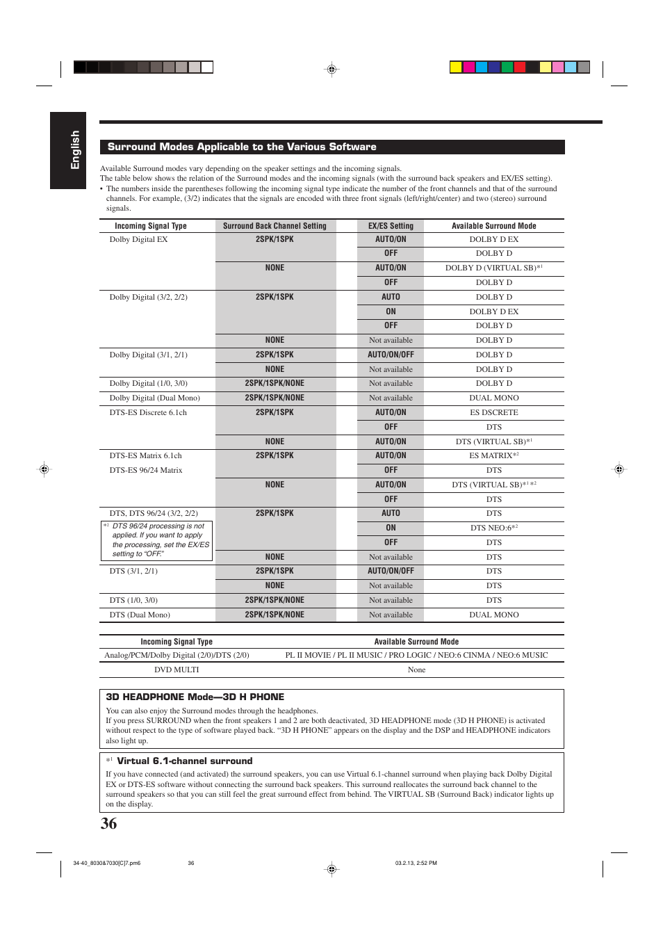 English | JVC RX-7030VBK User Manual | Page 97 / 114