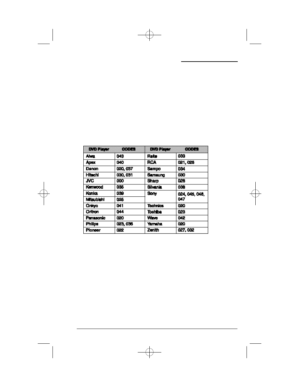 Remote programming, Dvd codes | JVC AV 27F702 User Manual | Page 20 / 52