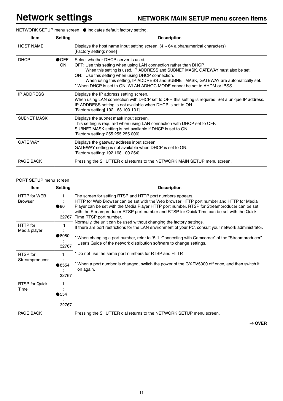 Network main setup menu screen items, Network settings | JVC KA-DV5000 User Manual | Page 11 / 52