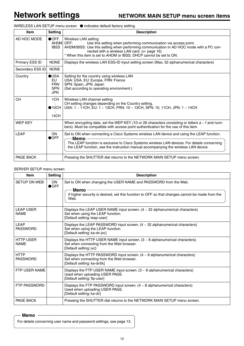 Network settings, Network main setup menu screen items | JVC KA-DV5000 User Manual | Page 12 / 52