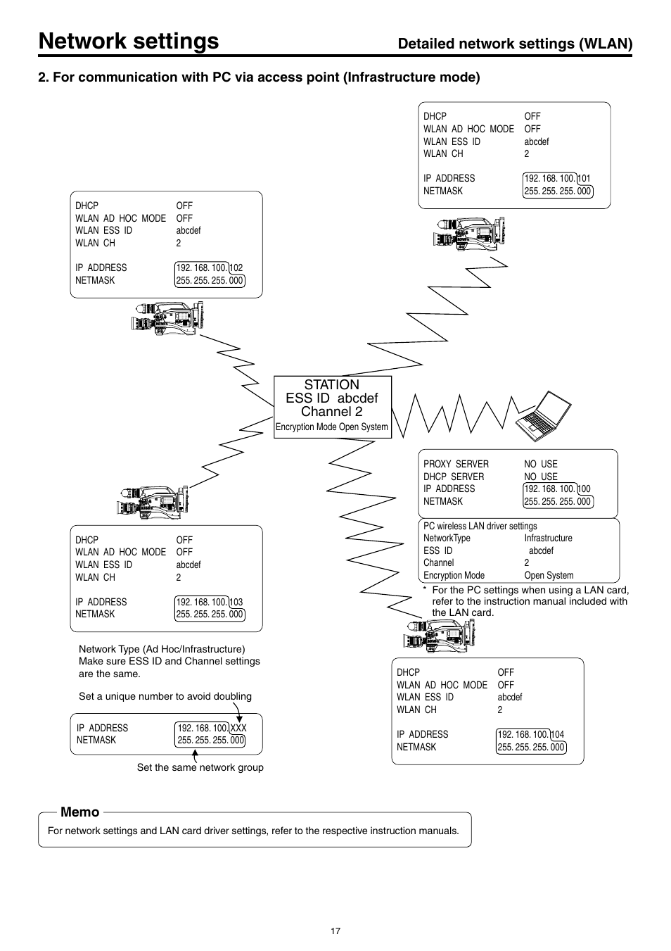 Network settings, Detailed network settings (wlan), Station ess id abcdef channel 2 | JVC KA-DV5000 User Manual | Page 17 / 52