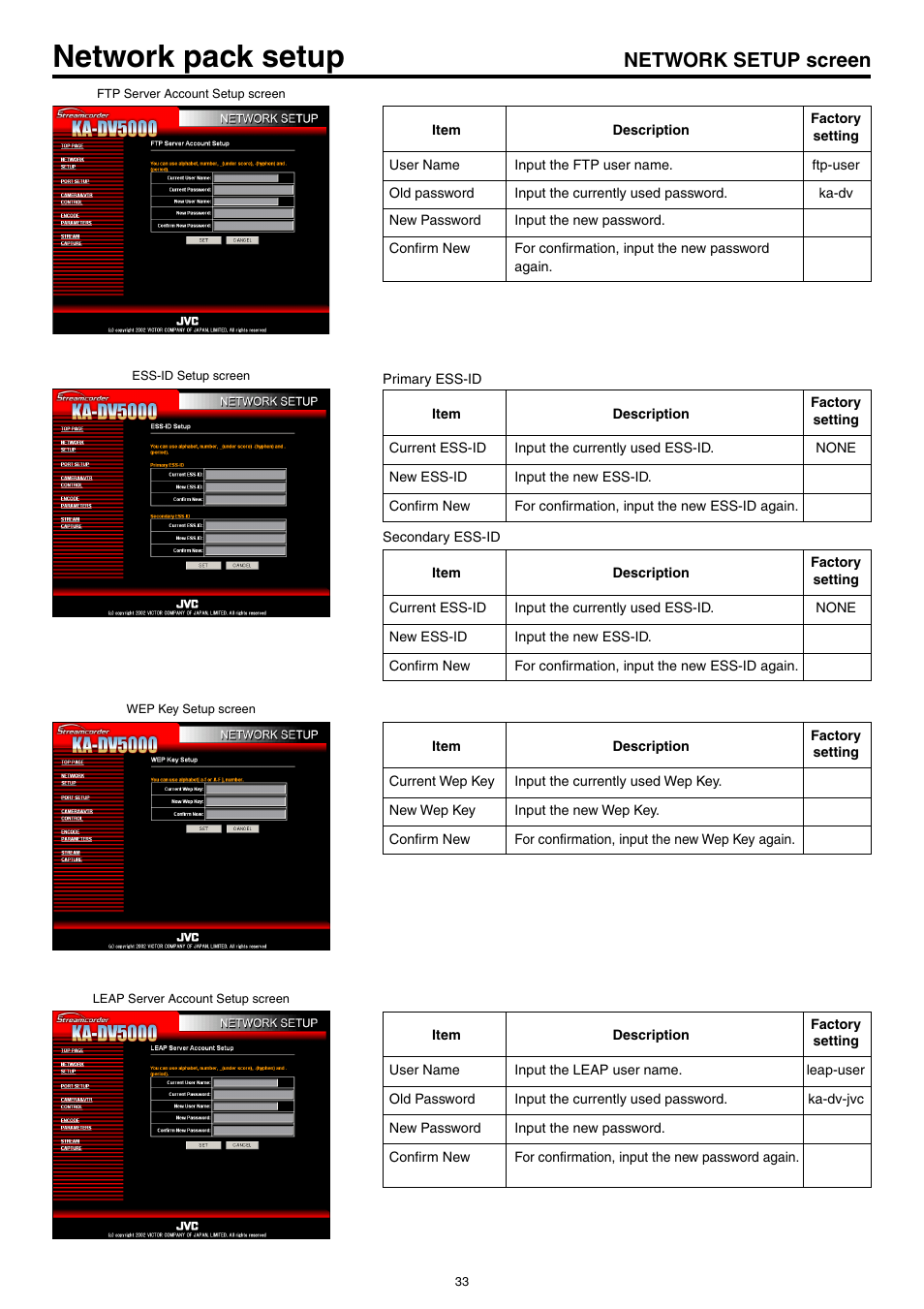 Account setup screen, Acters), Screen | Network pack setup, Network setup screen | JVC KA-DV5000 User Manual | Page 33 / 52
