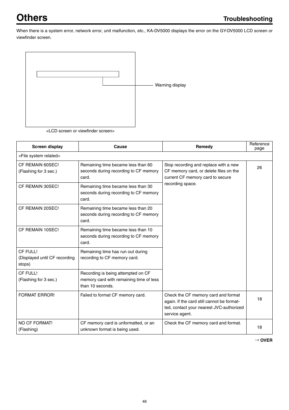 Trouble shooting, Troubleshooting, Screen | Others | JVC KA-DV5000 User Manual | Page 46 / 52