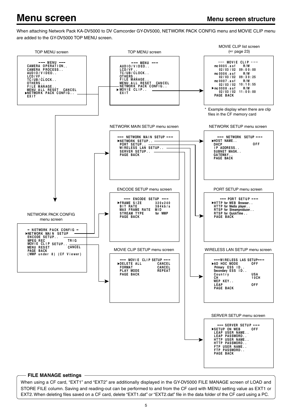 Menu screen, Menu screen structure, File manage settings | JVC KA-DV5000 User Manual | Page 5 / 52