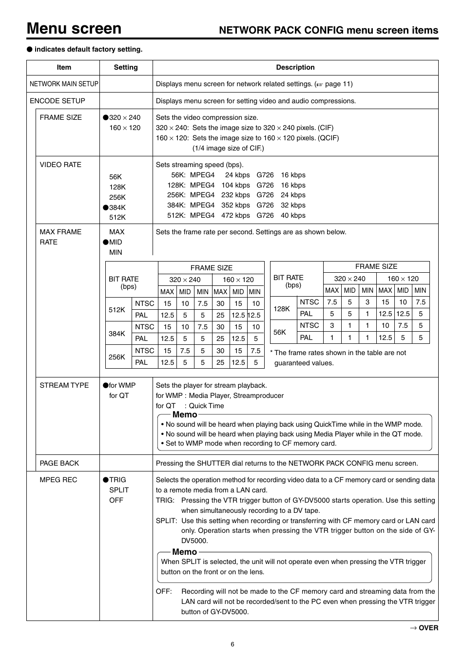 Network pack config menu screen items, Menu screen | JVC KA-DV5000 User Manual | Page 6 / 52